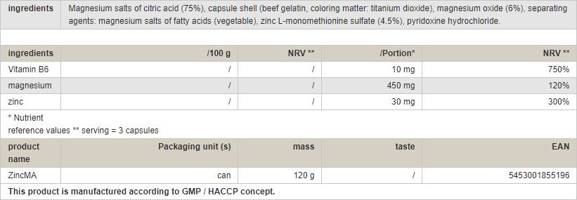 Zincma / ZMA - 120 tobolek