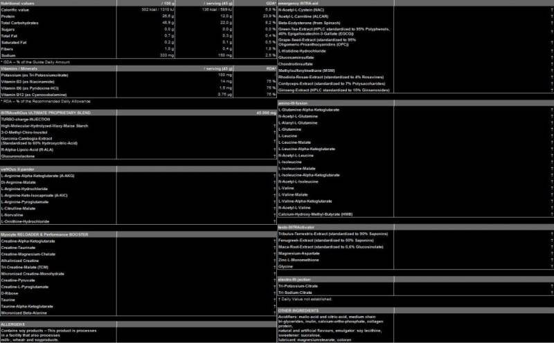 Intra -venous - 1075 Gramm