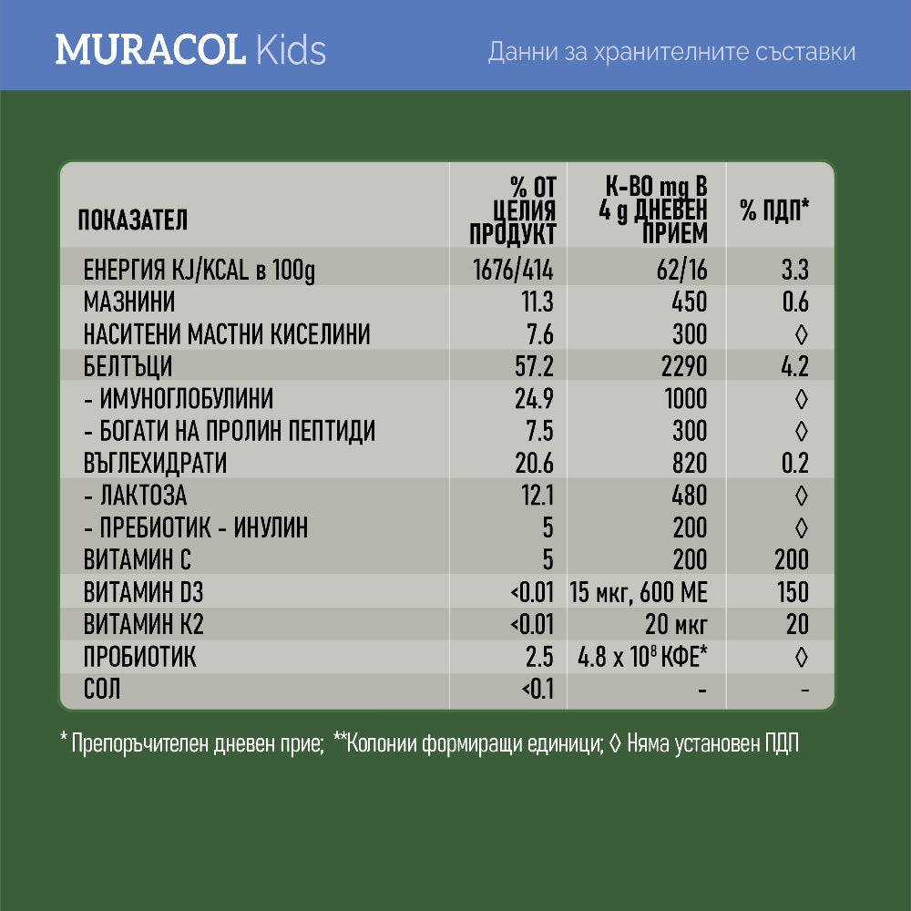 100% Liposomal Buffalo Colostrum 120 g Muracol Protect KIDS | HALAL