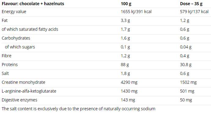 100% Rëndfleesch Protein - 900 Gramm