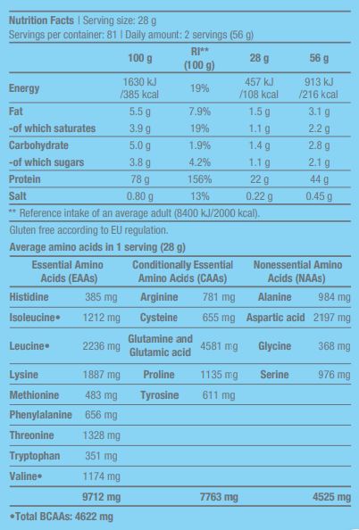 100% pure VHEI - 2,27 kg