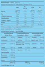 100% pure VHEI - 2,27 kg