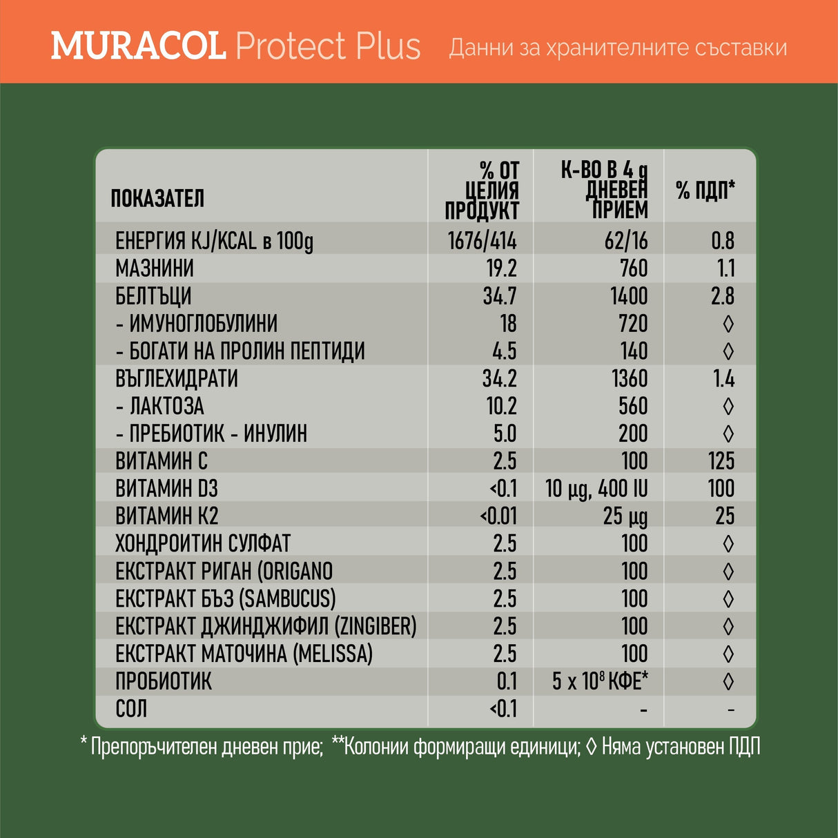 Muracol Protect Plus 120 g (Liposomic Colostrum, Elderberry, Ginger, Oregano)