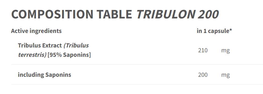 Tribulon 200 - Tribulus Terrestris 95% - 90 Kapselen