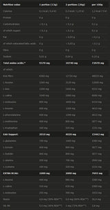 Amino Eanabol is 520g. - 0.52