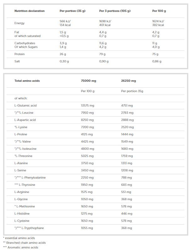 Whey Protein Complex 100% - 2270 grams