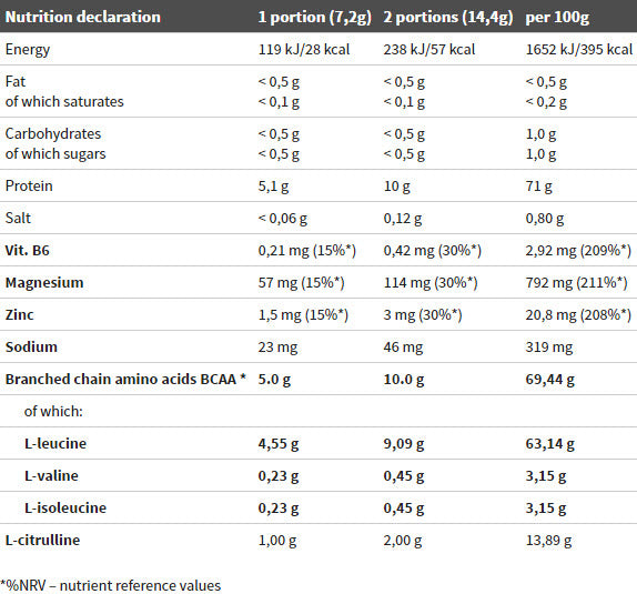 BCAA 20: 1: 1 - 200 grams