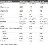 BCAA 20: 1: 1 - 200 Gramm