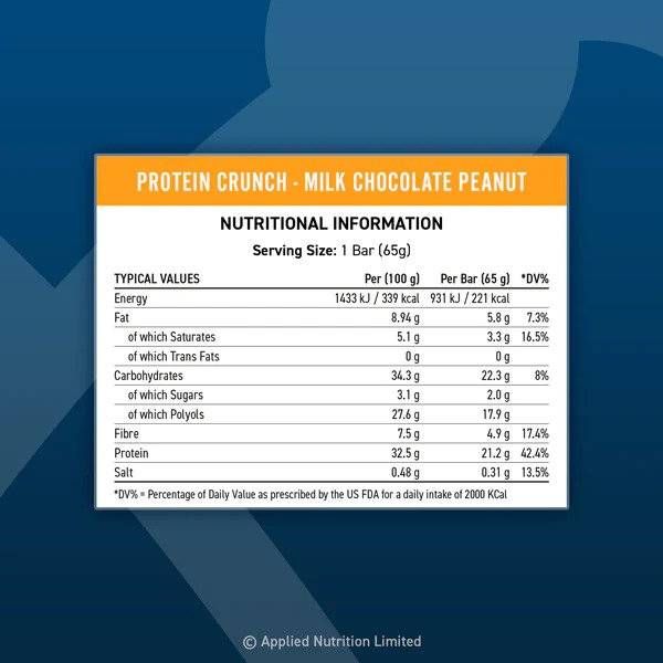 Applied Protein Crunch Bar - 12 x 65 grams