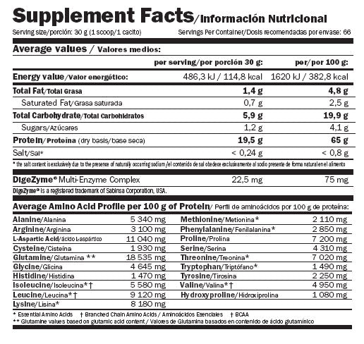 100% transmitted protein - 2.00 kg