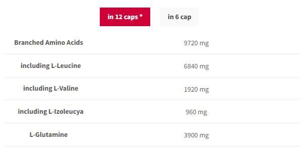 BCAA G-FORCE 1150 | BCAA + glutamiini mütsid - 360 kapslit