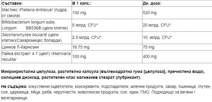 Gastro Assiste ™ - 60 kapsula