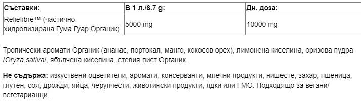 Reliefibre ™ - 268 grams