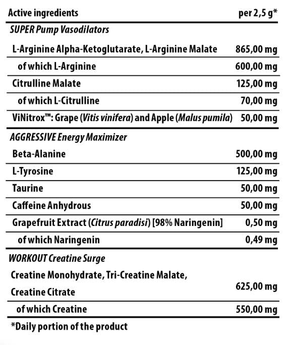 Gold Core | S.A.W. - Super Aggressive Pre-Workout 200 grams