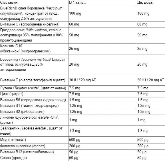 Fattori di visione - 60 capsule