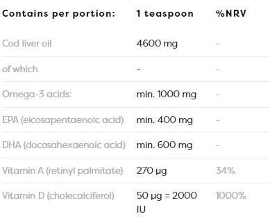 Norwegian Cod Liver Oil + D3 | Lemon Flavored Liquid Omega + D3 - 250 мл - Feel You