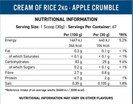 CREAM OF RICE | Easy Digesting & Great Tasting Complex Carbohydrates - 2000 grams