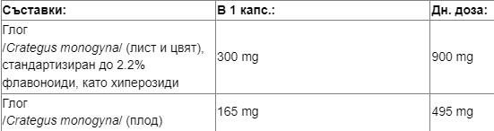 Ekstrakt glog 465 mg - 60 kapsul