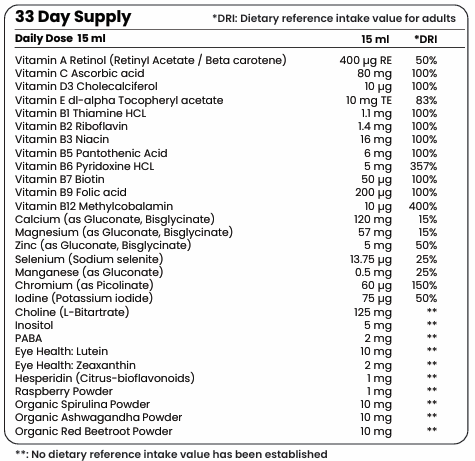 Multivitaminy 29 Aktivní složky - 33 dávek, 500 ml