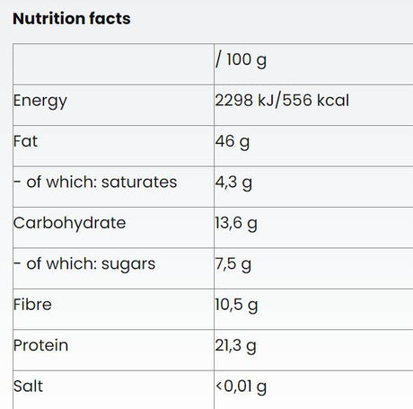 Pistácie máslo | Keto Friendly - 200 gramů