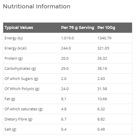 Protein Vhiphad Bitez shshg