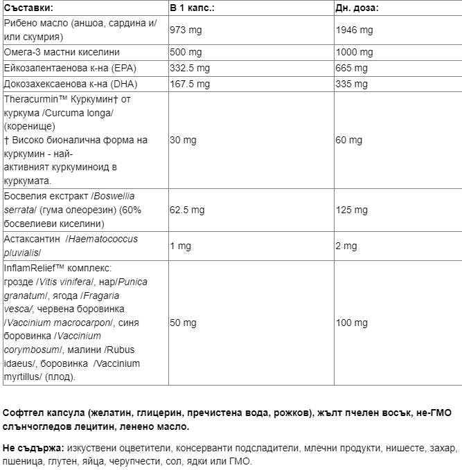 Curcuminrich ™ | Viso kūno optimizatorius ™ - 60 gelio kapsulės