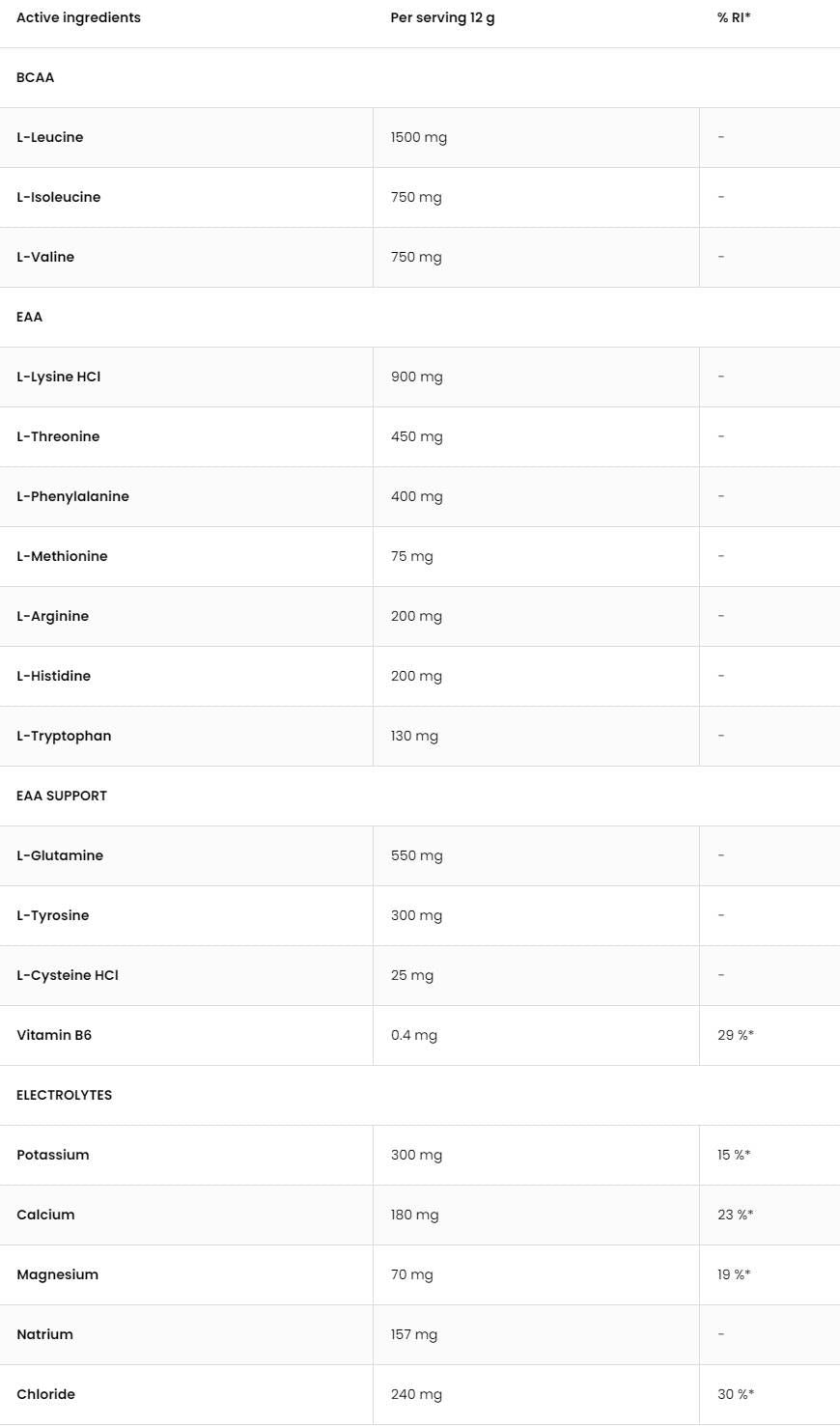 Eaadvanced | With Glutamine and Electrolytes - 540 grams