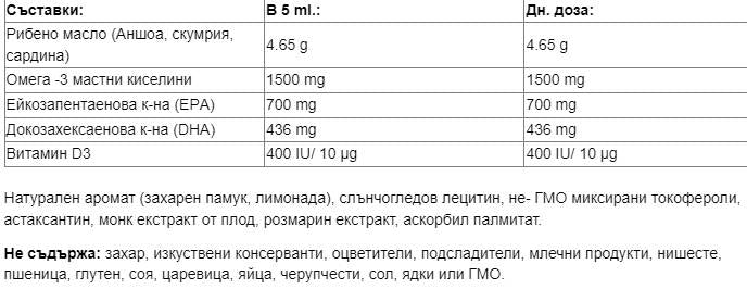 Mier-lious® Kanner Omega-3 1500 mg | + Vitamin D3 400 IU - 250 ml