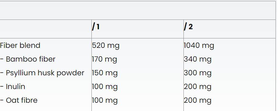 Fiber Caps - 60 capsules