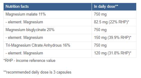 Magnesium Triple Complex | with Malate, Bisglycinate and Citrate - 180 капсули - Feel You