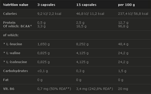 OLIMP BCAA Mega Caps 1100mg.  120 Caps. - Feel You