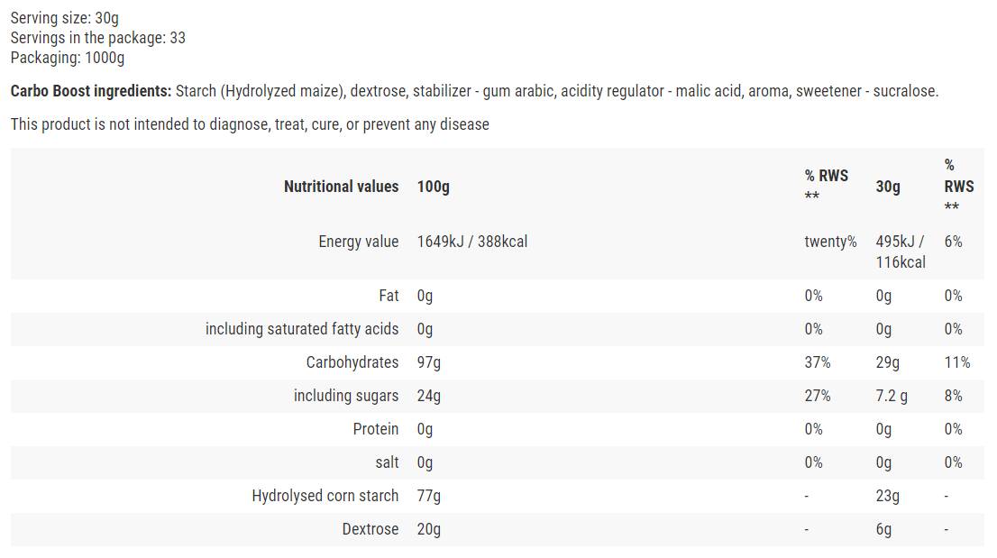 Carbo Boost / Carbohydrates Complex - 1000 grams