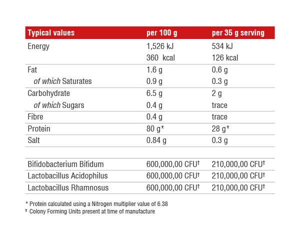 3D Protein 1800 grams