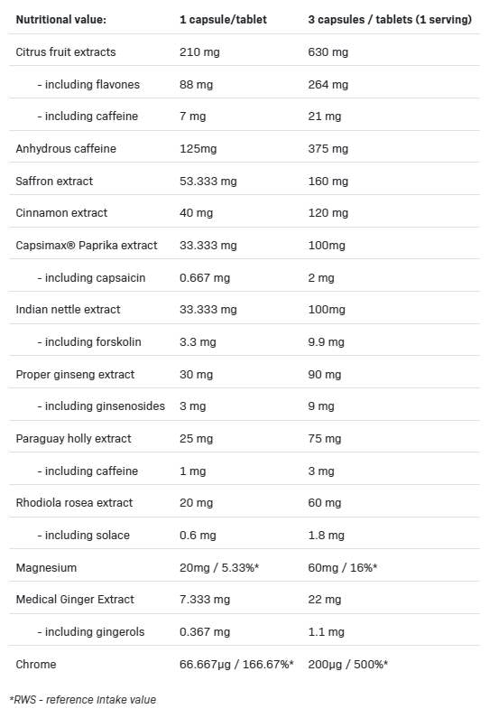 Redox Hardcore 2.0 | Thermogenic Fat Burner - 90 капсули - Feel You