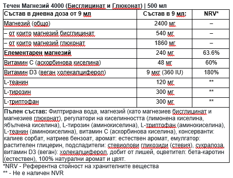 Liquid Magnesium 4000 (Bisglycinate and Gluconate) | 500 ml
