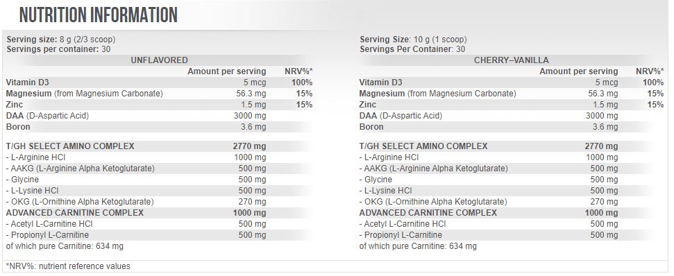 T/GH 0,300 kg