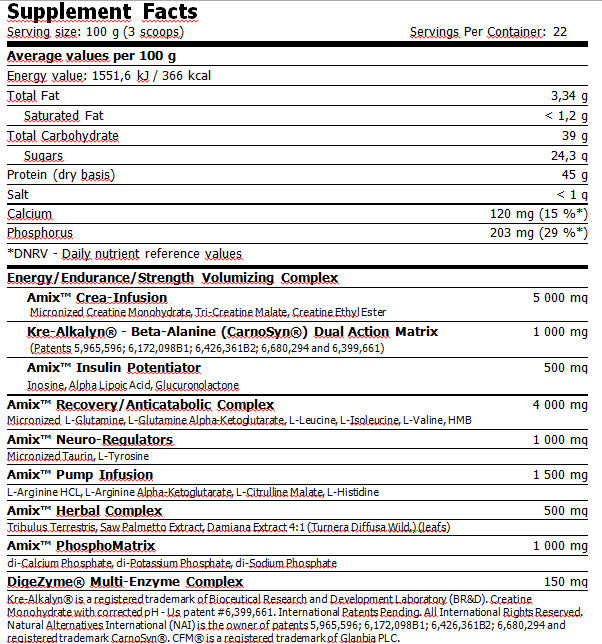 Anabolic Masster ™ 2200g.