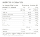 Brekfast Protein - 1100 kg