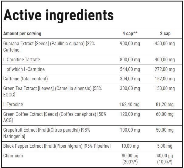 Thermo Fat Burner Max | Extracte puternice - 60 de capsule