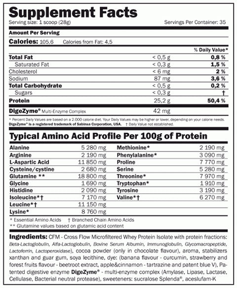 IsoPrime CFM ® - 2.00 kg