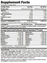 HydroBef ™ - 2,00 kg