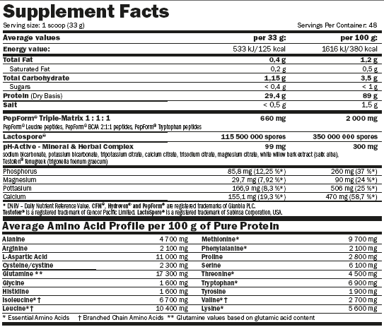 „Hydropure ™“ išrūgos / 1,6 kg