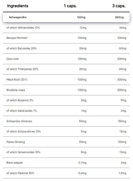 Adapto Complex | Adaptogenic Matrix with Ashwagandha, Bacopa, Rhodiola, Ginseng - 90 капсули