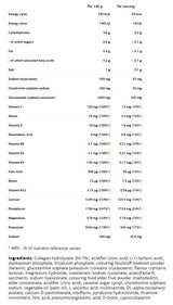 VP Laboratory Absolute Joint - 0.400 kg