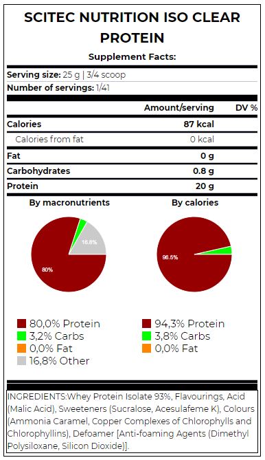 Iso kloer Protein - 1.025 kg