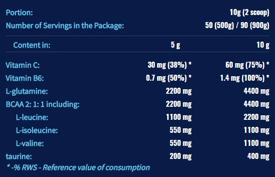 Anticatabolic Pak - 900 grams