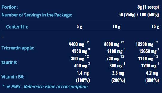 CRM3 Pak (Tri -creatine Malate + Taurin) - 500 Gramm