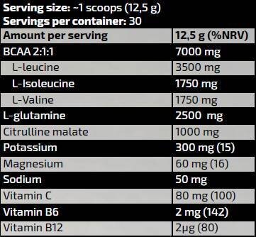 Kevin Levrone Gold BCAA 2:1:1 | with Glutamine, Citrulline & Electrolytes [375 грама, 30 Дози] - Feel You