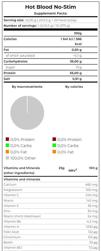 Hot Blood No-Stim 0.375 kg