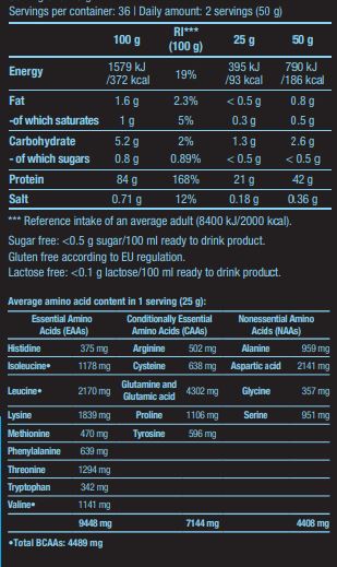 Iso vhei null - 0,908 kg